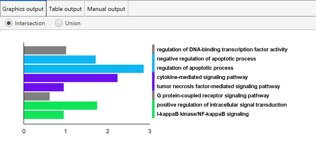 default_integration_figure