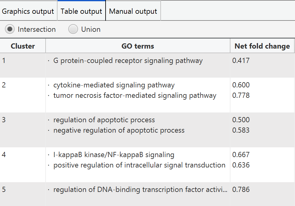 default_integration_table