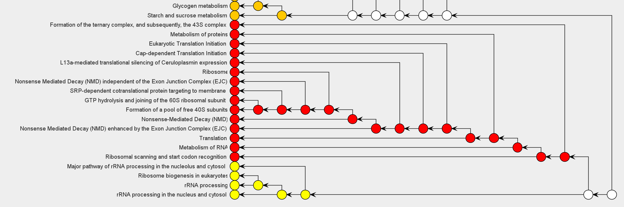 gui_dendrogram