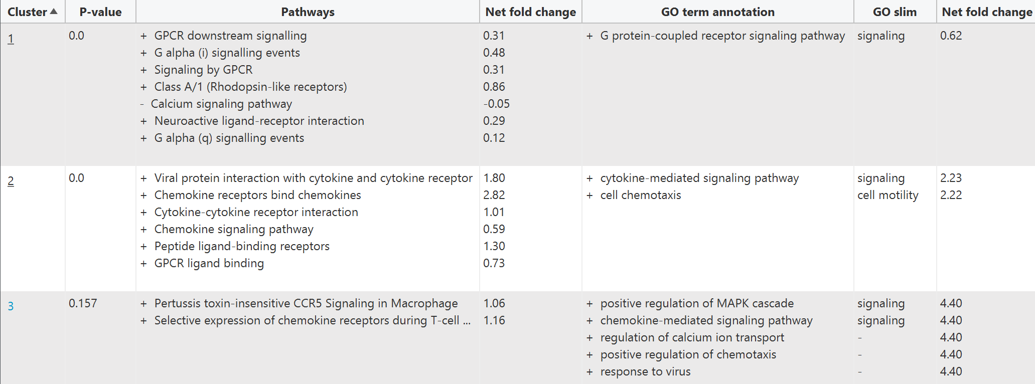 gui_pathway_annotation_table