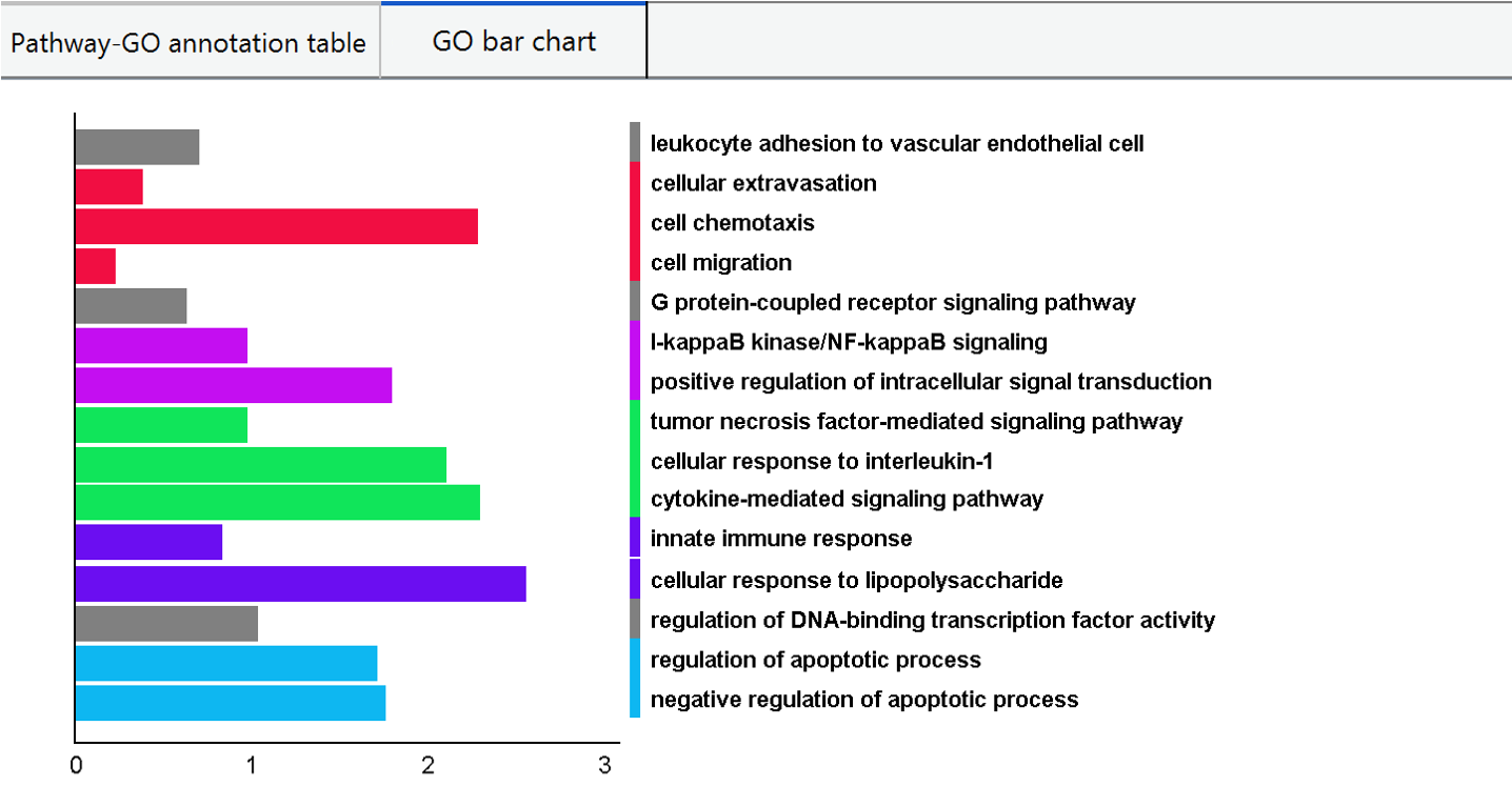 pathway_annotation_figure