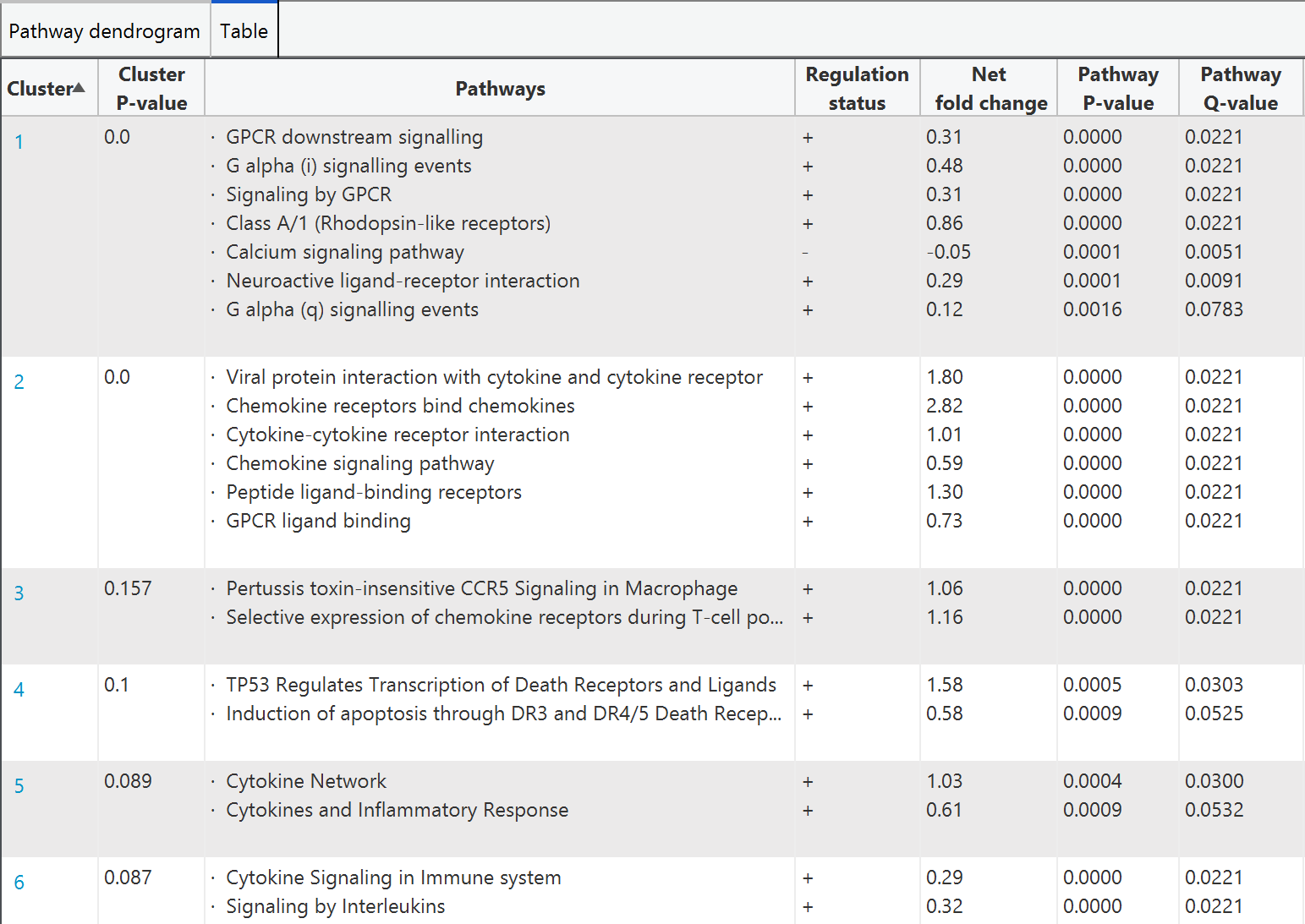 pathway_cluster_table