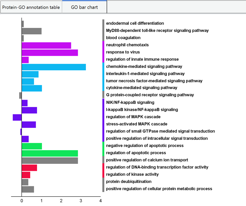 pathway_annotation_figure